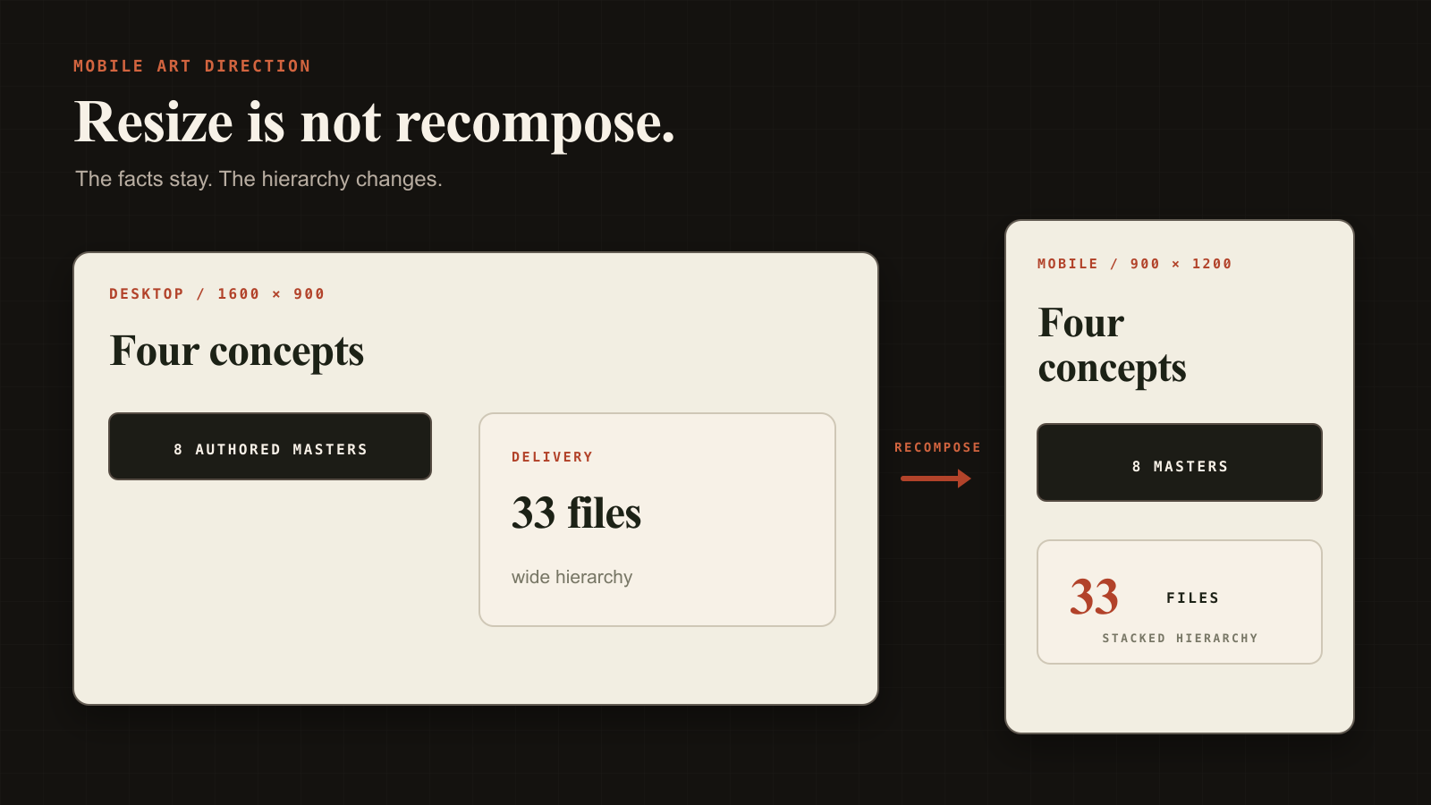Landscape and portrait image compositions containing the same facts with different visual hierarchies