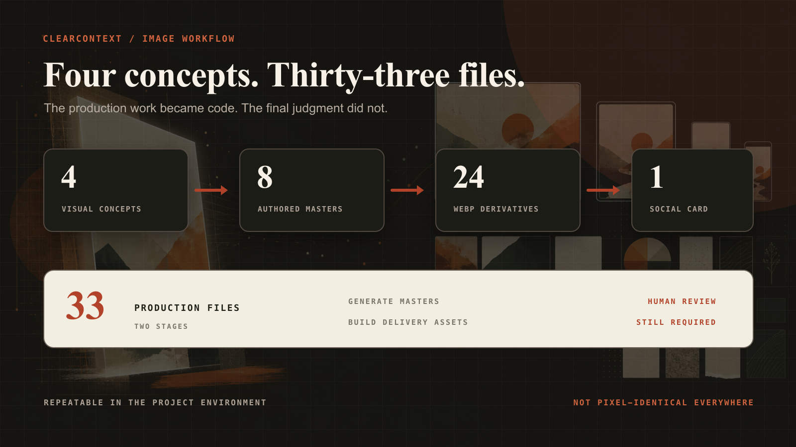 I Stopped Making Blog Images One at a Time