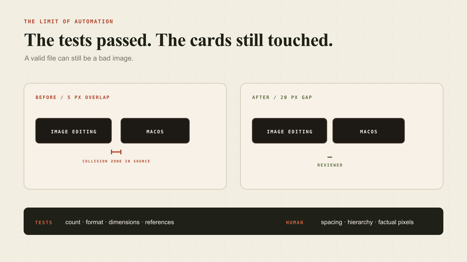 Before and after spacing comparison showing a five-pixel card overlap corrected to a twenty-pixel gap