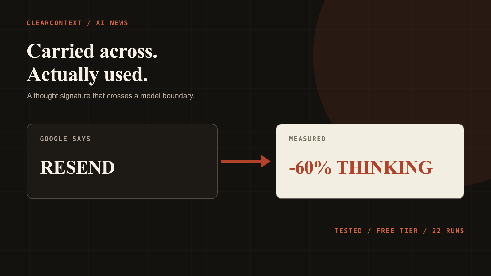 I Sent One Gemini Model's Reasoning to Another, and It Cut the Second Model's Thinking by 60%
