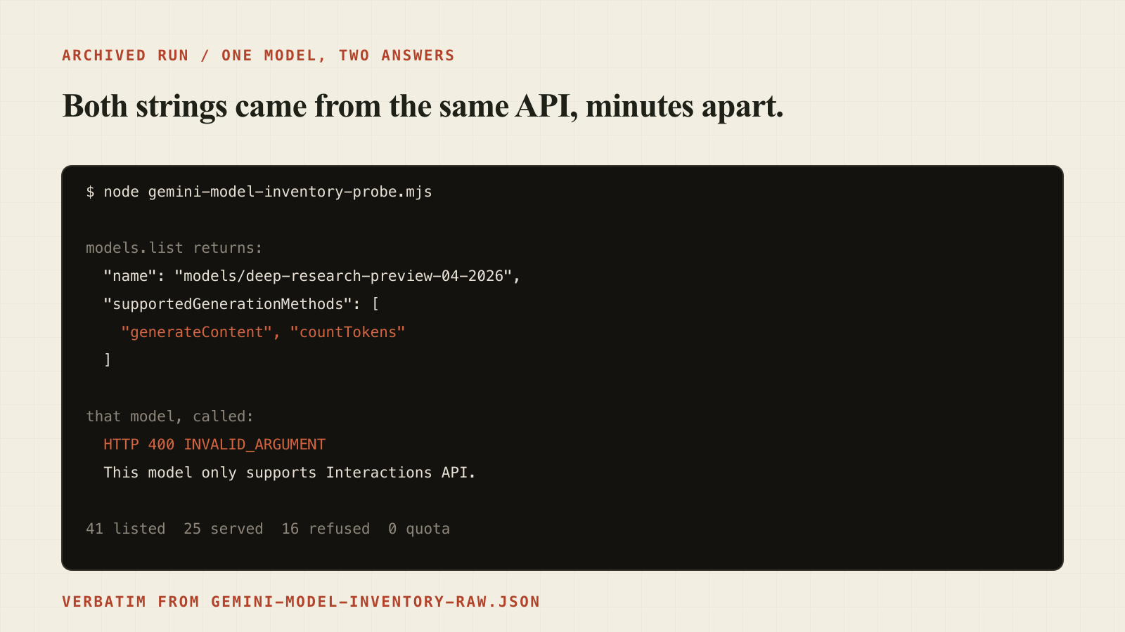 Archived probe output showing seven models declaring generateContent and returning 400 only supports Interactions API