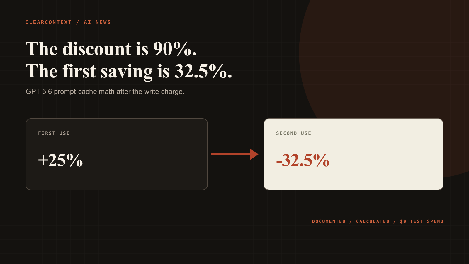 GPT-5.6 Prompt Caching Pays Back on the Second Use, Not the First