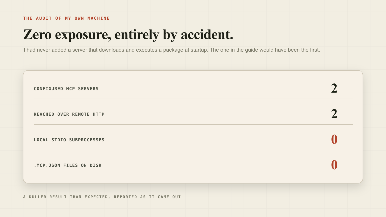 An audit finding two remote HTTP servers, zero local subprocess servers, and zero project config files