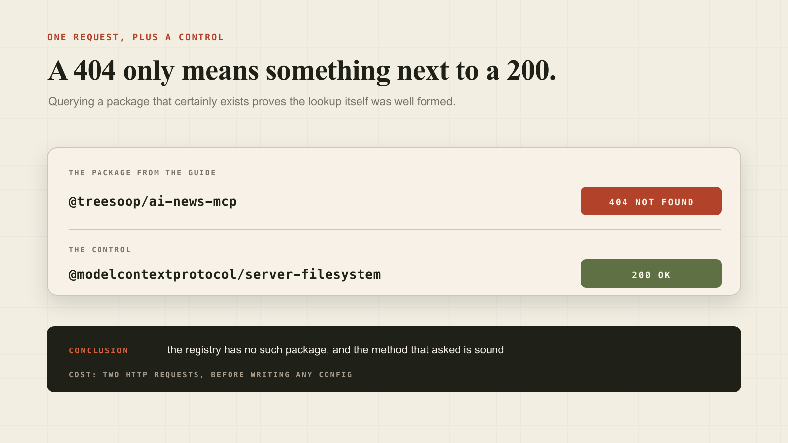 A registry check returning 404 for the requested package and 200 for a control package