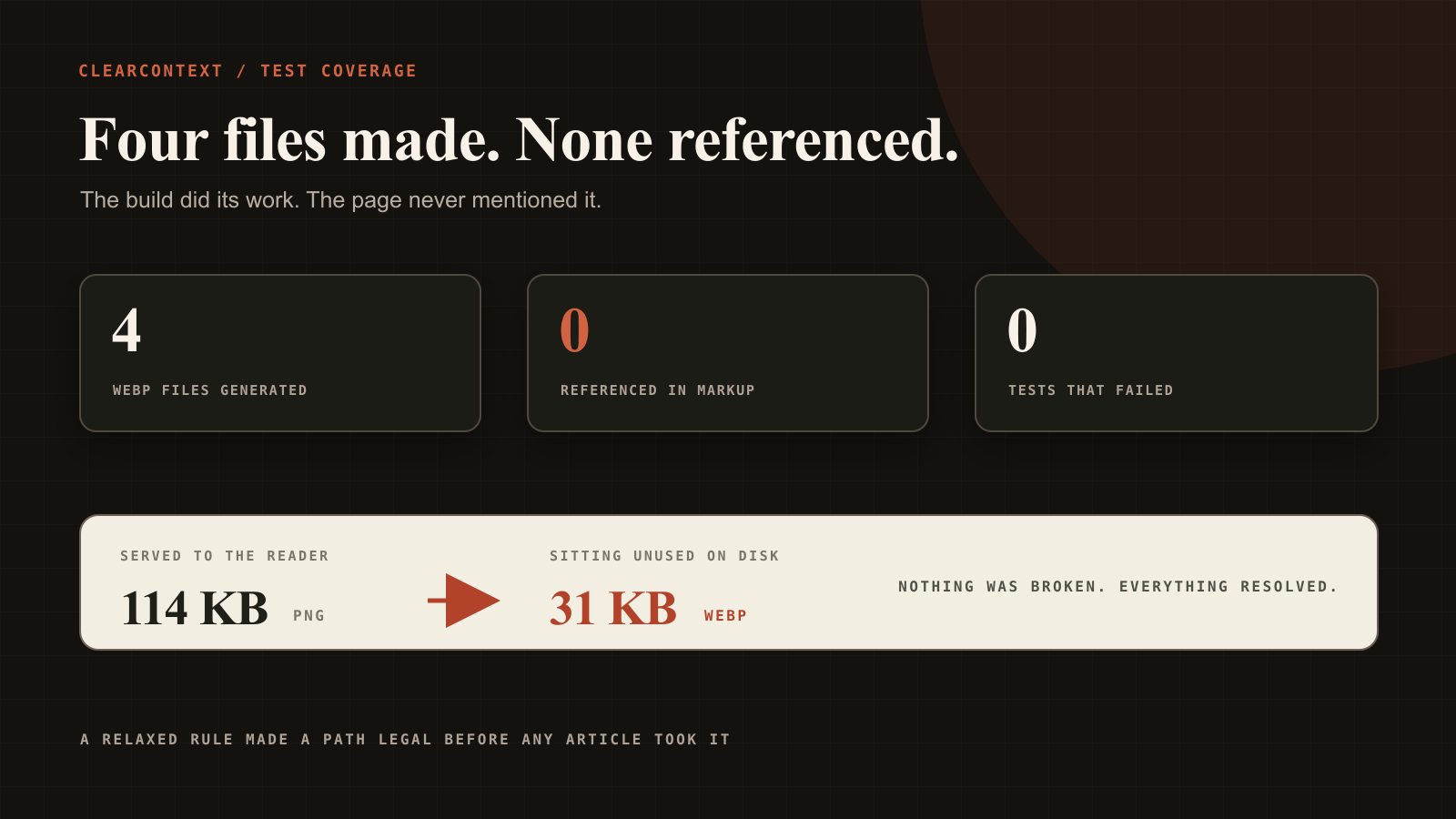Loosening One Test Rule Shipped a Page Serving the Wrong Images