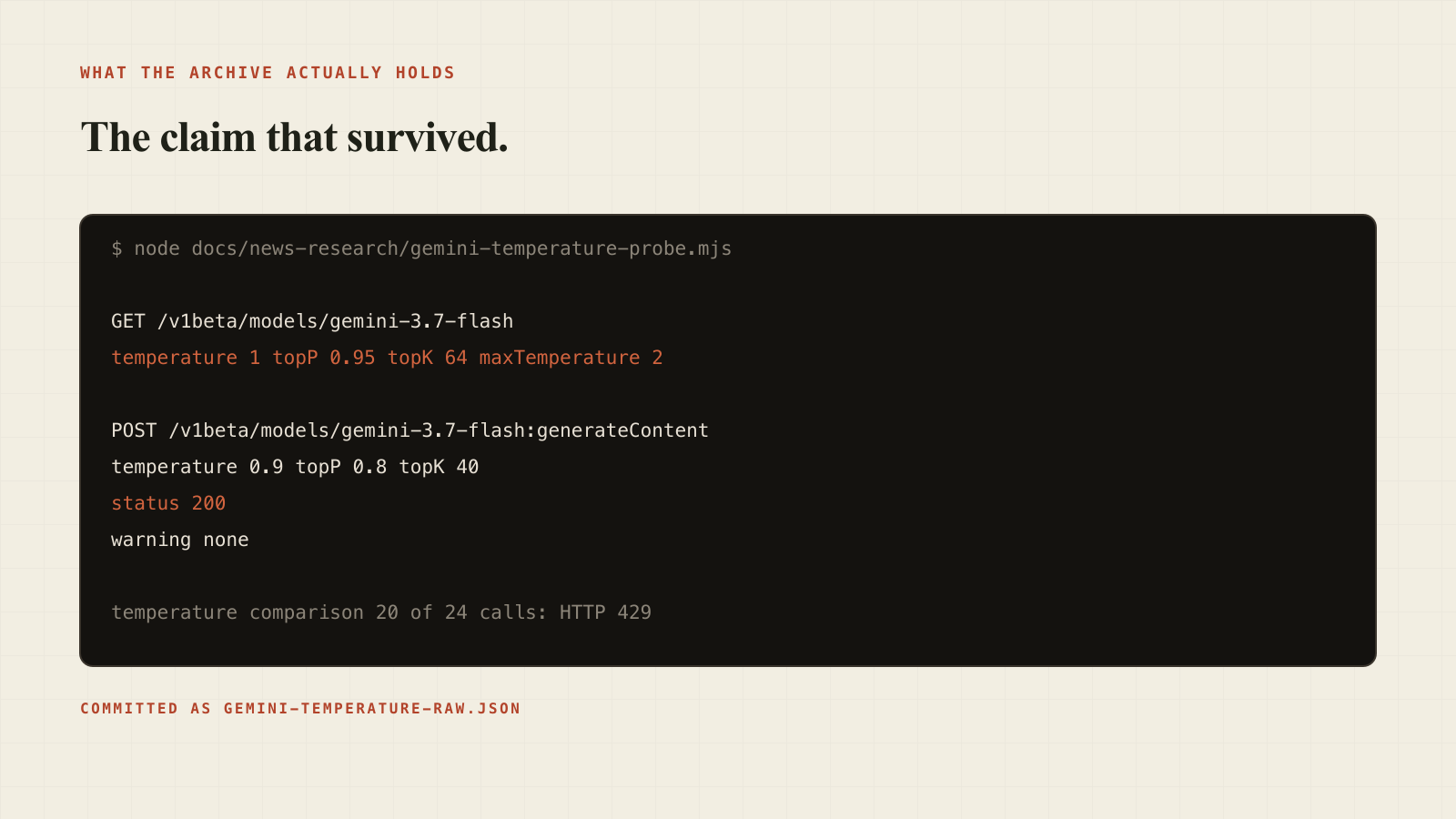 The archived API response the article now rests on, showing HTTP 200 and no deprecation header