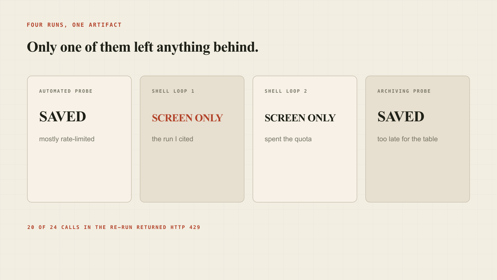 Four runs against the API that afternoon, of which one wrote a file